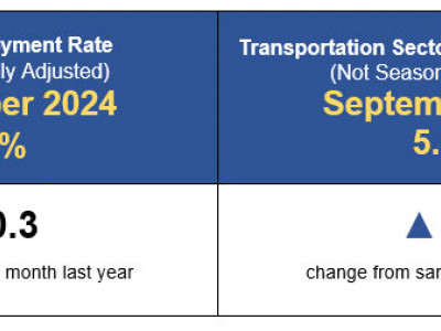 https://www.ajot.com/images/uploads/article/September-2024-Transportation-Sector-Employment-Infographic.jpg