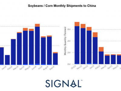 https://www.ajot.com/images/uploads/article/Signal-Chart-Week-38_2024.jpg