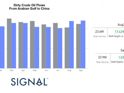 https://www.ajot.com/images/uploads/article/Signal-Week-39-Crude-Oil.jpg