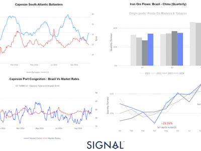 https://www.ajot.com/images/uploads/article/Signal_chart_12_2.png