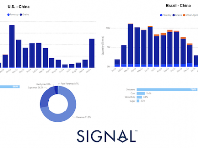 https://www.ajot.com/images/uploads/article/Signal_chart_17_2.png