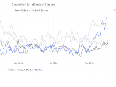 https://www.ajot.com/images/uploads/article/Signal_chart_1_2.png