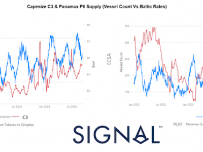 https://www.ajot.com/images/uploads/article/Signal_chart_29.png