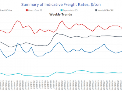 https://www.ajot.com/images/uploads/article/Signal_chart_35.png