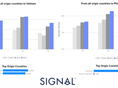 https://www.ajot.com/images/uploads/article/Signal_chart_7_1.png