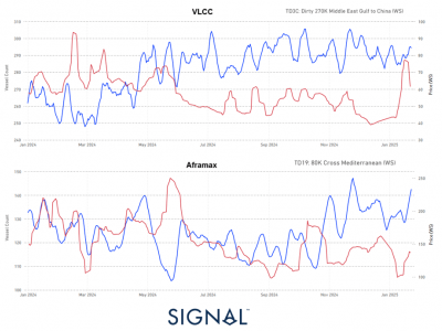 https://www.ajot.com/images/uploads/article/Signal_week04_2025.png