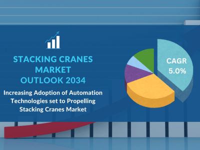 https://www.ajot.com/images/uploads/article/Stacking-cranes-market-Outlook-2024.png