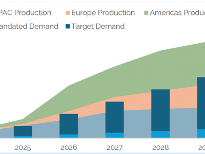 https://www.ajot.com/images/uploads/article/Sustainable-Aviation-Fuel-mandates.png