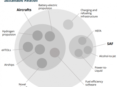 https://www.ajot.com/images/uploads/article/Sustainable-Aviation-Fuels.png