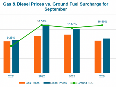 https://www.ajot.com/images/uploads/article/TD_Cowen_AFS_Freight_Index.png