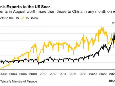 https://www.ajot.com/images/uploads/article/Taiwan_chart_2.jpg