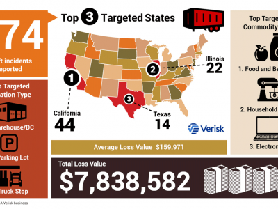 https://www.ajot.com/images/uploads/article/Thanksgiving-Cargo-Theft-Trends.png