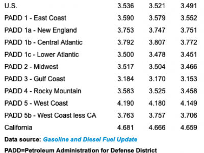 https://www.ajot.com/images/uploads/article/Todays_Diesel_Prices_Nov_2024.png