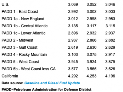 https://www.ajot.com/images/uploads/article/Todays_Gas_Prices_Nov_2024.png