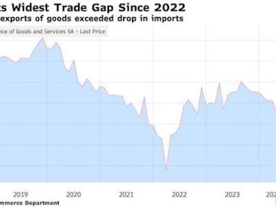 https://www.ajot.com/images/uploads/article/Trade_gap_chart_3.jpg