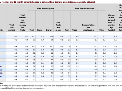 https://www.ajot.com/images/uploads/article/US_Bureau_of_Statistics_12122024.png