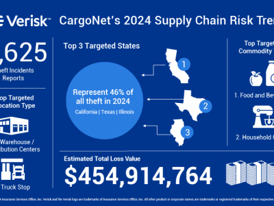 https://www.ajot.com/images/uploads/article/Verisk_Supplychain-Risk-Trends-2024.png