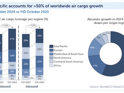 https://www.ajot.com/images/uploads/article/WCD_chart_1_2.jpg