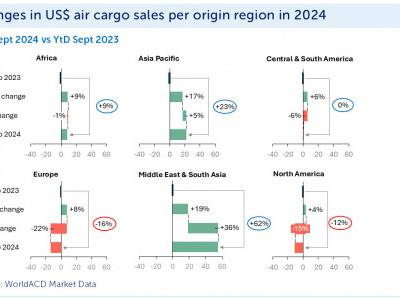 https://www.ajot.com/images/uploads/article/WorldACD-Cargo-10212024.jpg