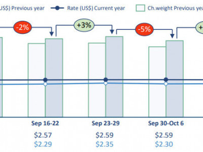 https://www.ajot.com/images/uploads/article/WorldACD-Weekly-Air-Cargo-Trends-%28week-41%29.jpg