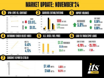 https://www.ajot.com/images/uploads/article/market-report-image-1.JPG