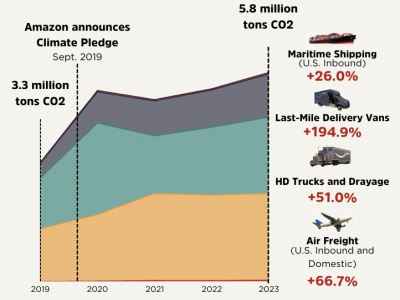 https://www.ajot.com/images/uploads/article/polluters_chart.png