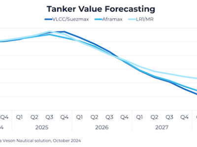 https://www.ajot.com/images/uploads/article/tanker_vessel_value.png