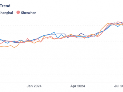 https://www.ajot.com/images/uploads/article/xChange_chart_7_3.png