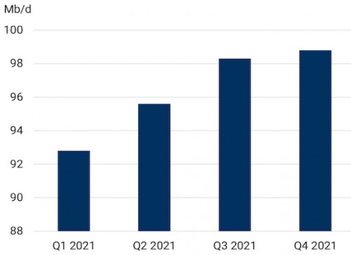 https://www.ajot.com/images/uploads/article/2021-cm-marketupdate-feb-world-oil-demand.jpg