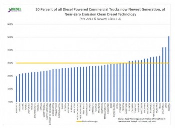 https://www.ajot.com/images/uploads/article/30-clean-diesel-com-trucks.jpg