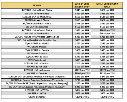 MSC BRC - Scope: Export USA Dry Cargo For July 1st | Air Freight News