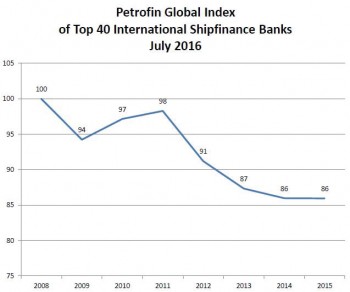 https://www.ajot.com/images/uploads/article/630-petrofin-global-index.jpg