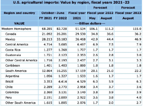 https://www.ajot.com/images/uploads/article/746-us-ag-imports.png