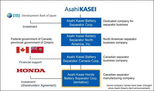 https://www.ajot.com/images/uploads/article/Asahi-Kasei-Corporation.png