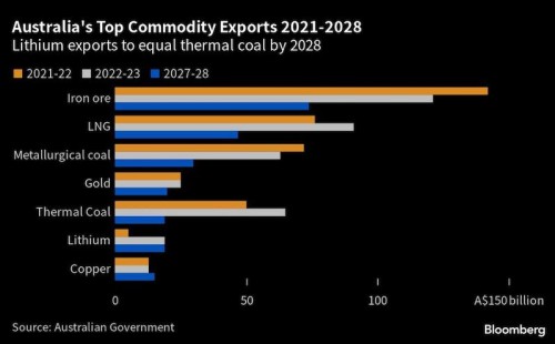 https://www.ajot.com/images/uploads/article/Australia_commodity_chart.jpg