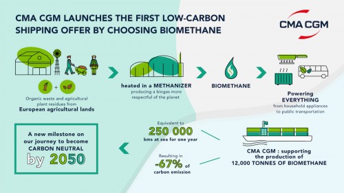 https://www.ajot.com/images/uploads/article/BIOMETHANE_Infographics-ENG.jpg