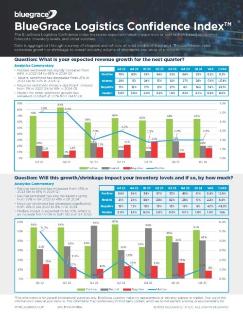 New Q1 2024 BlueGrace Logistics Confidence Index Reveals Intriguing   BLUEGRACE LogisticsConfidenceIndex2024 Q1 Page 1 