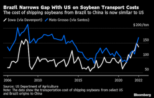 https://www.ajot.com/images/uploads/article/Brazil_soybean_chart.png