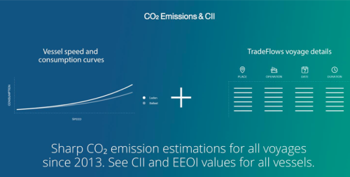 https://www.ajot.com/images/uploads/article/CO2Emissions_CII.png