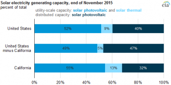 https://www.ajot.com/images/uploads/article/Cal_Solar_Power.png