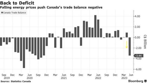 https://www.ajot.com/images/uploads/article/Canada_trade_chart.jpg