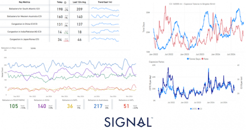 https://www.ajot.com/images/uploads/article/Capesize_Market_Recap.png