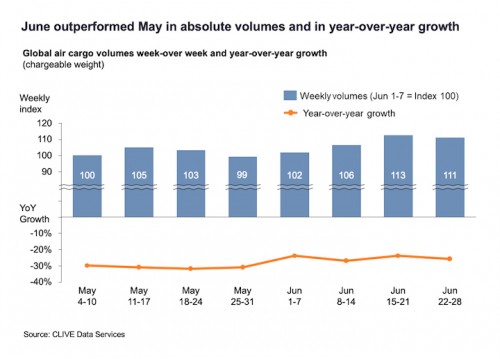 https://www.ajot.com/images/uploads/article/Chart_1_-_June_2020.jpg