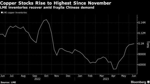 https://www.ajot.com/images/uploads/article/Chile_copper_chart.jpg