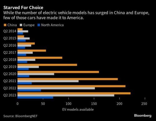 US considering hiking tariffs on China EVs, solar products, WSJ reports ...