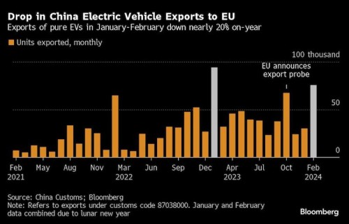 https://www.ajot.com/images/uploads/article/China_EV_exports_chart.jpg