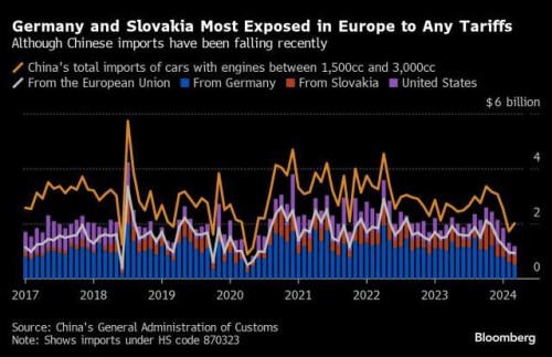 https://www.ajot.com/images/uploads/article/China_car_chart.jpg