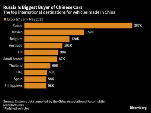 https://www.ajot.com/images/uploads/article/China_car_chart.png