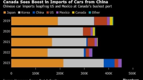 https://www.ajot.com/images/uploads/article/China_car_import_chart.jpg