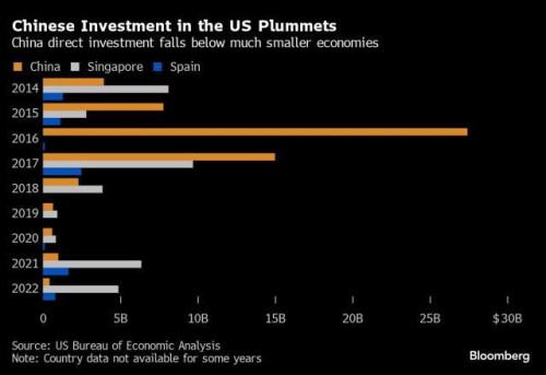 Chinese firms once embraced, now shunned in US on security fears | AJOT.COM